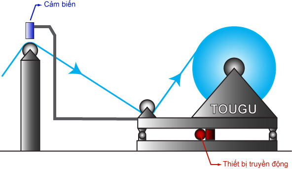 LPC Thu cuộn LPC Thu cuộn