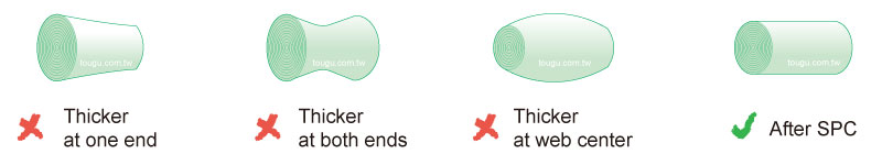 SPC Materials SPC Materials