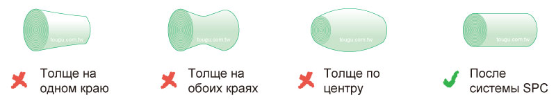 SPC Материал SPC Материал